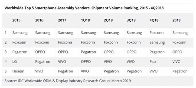 1553935205856298.png IDC.png